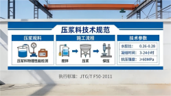 玉山本地工厂讲解：说一遍公路压浆料和铁路压浆料的区别